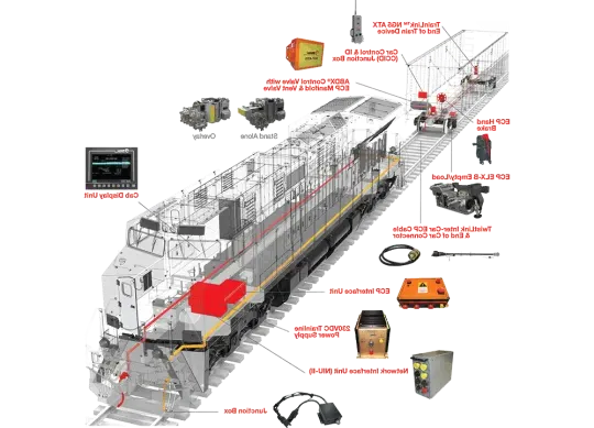 ecp - 4200 货运车 Brake System